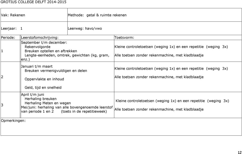 tijd en snelheid April t/m juni Herhaling breuken Herhaling Meten en wegen Mei/juni: herhaling van alle bovengenoemde leerstof van periode en (toets in de repetitieweek) Kleine controletoetsen