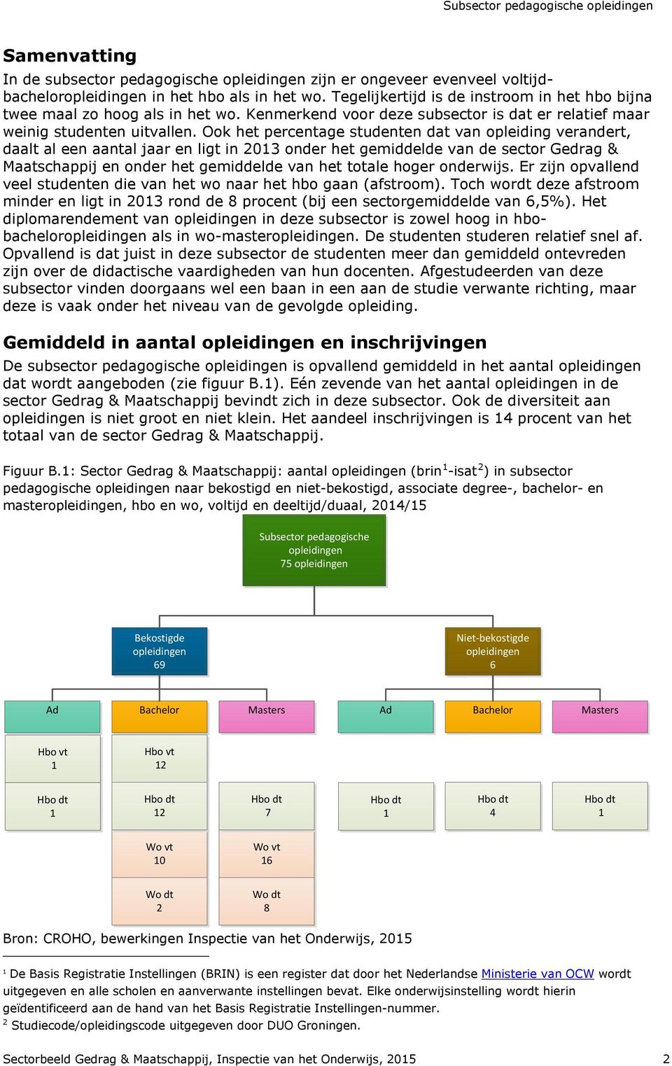 Ook het percentage studenten dat van opleiding verandert, daalt al een aantal jaar en ligt in 203 onder het gemiddelde van de sector Gedrag & Maatschappij en onder het gemiddelde van het totale hoger