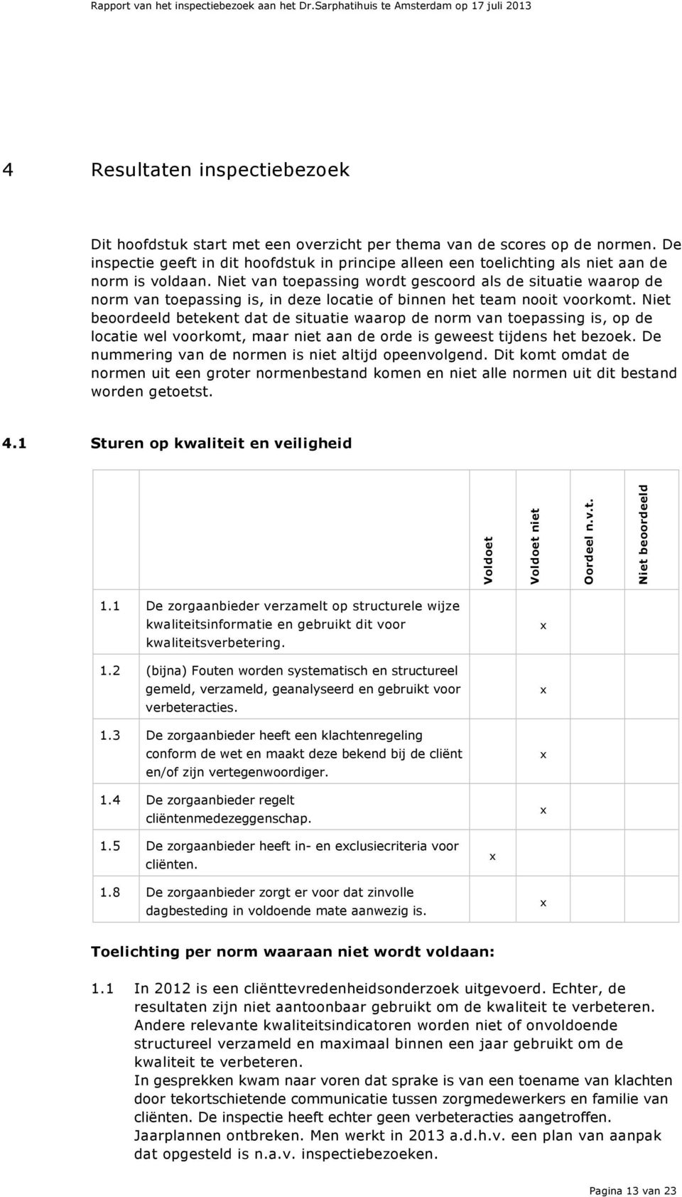 Niet van toepassing wordt gescoord als de situatie waarop de norm van toepassing is, in deze locatie of binnen het team nooit voorkomt.