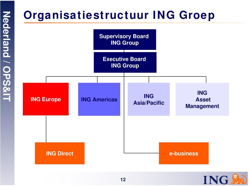 Executive Board ING Group ING Asia/Pacific