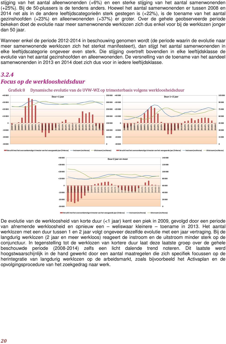 groter. Over de gehele geobserveerde periode bekeken doet de evolutie naar meer samenwonende werklozen zich dus enkel voor bij de werklozen jonger dan 5 jaar.