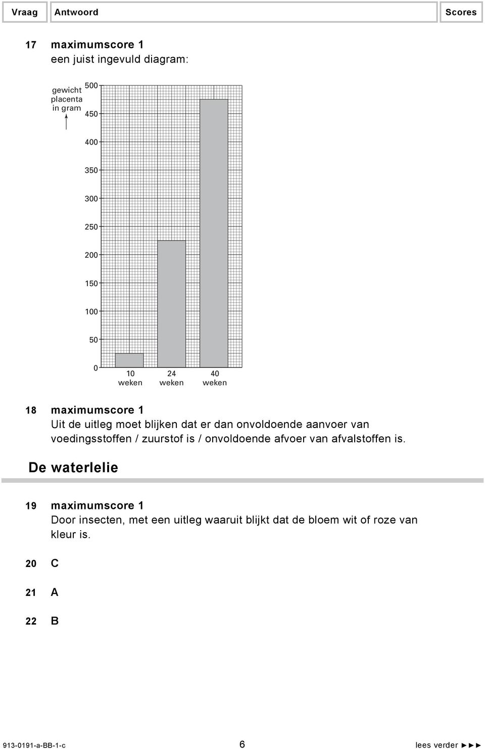 aanvoer van voedingsstoffen / zuurstof is / onvoldoende afvoer van afvalstoffen is.