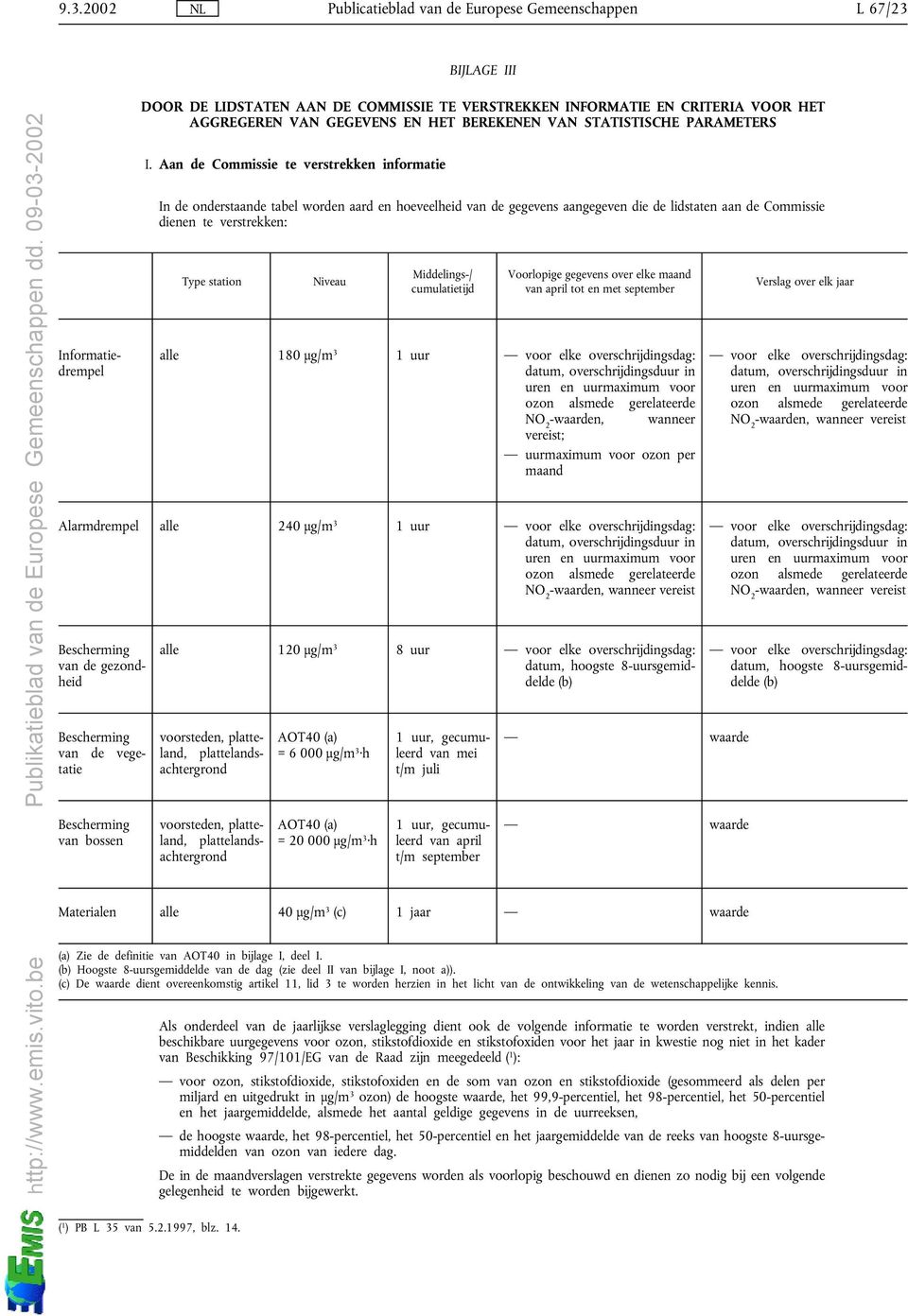 Aan de Commissie te verstrekken informatie In de onderstaande tabel worden aard en hoeveelheid van de gegevens aangegeven die de lidstaten aan de Commissie dienen te verstrekken: Type station Niveau