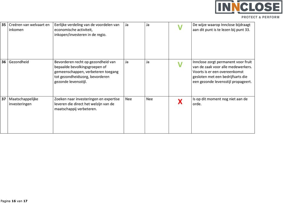 36 Gezondheid Bevorderen recht op gezondheid van bepaalde bevolkingsgroepen of gemeenschappen, verbeteren toegang tot gezondheidszorg, bevorderen gezonde levensstijl.