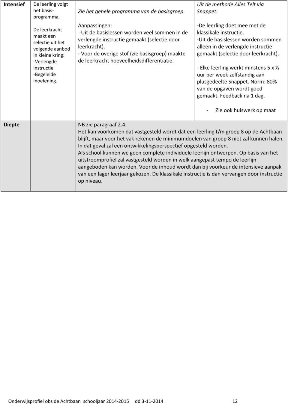 - Voor de overige stof (zie basisgroep) maakte de leerkracht hoeveelheidsdifferentiatie. Uit de methode Alles Telt via Snappet: -De leerling doet mee met de klassikale instructie.