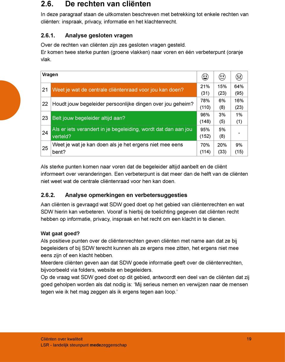 Vragen 21 Weet je wat de centrale cliëntenraad voor jou kan doen? 22 Houdt jouw begeleider persoonlijke dingen over jou geheim? 23 Belt jouw begeleider altijd aan?