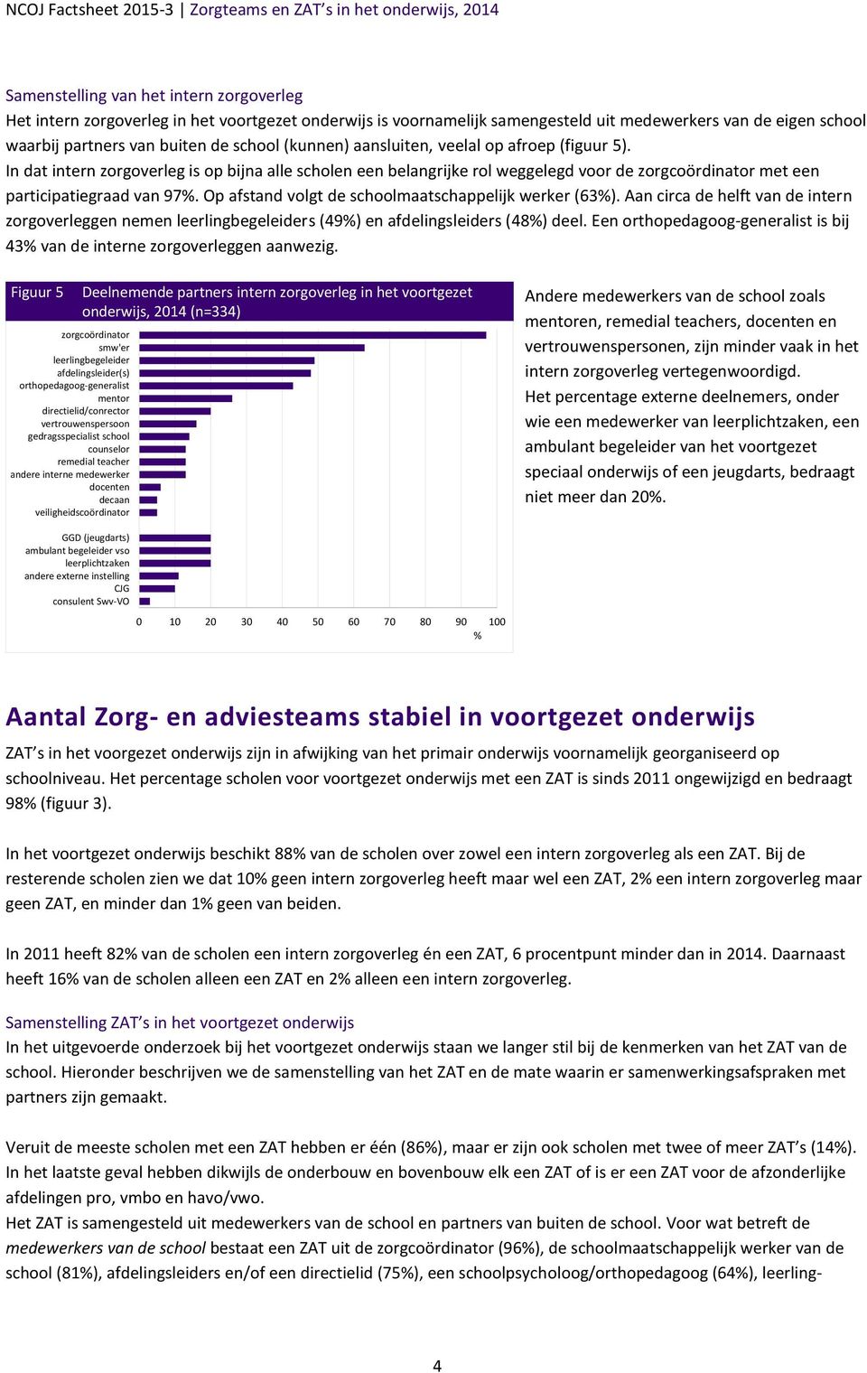 Op afstand volgt de schoolmaatschappelijk werker (63). Aan circa de helft van de intern zorgoverleggen nemen leerlingbegeleider s (49) en afdelingsleiders (48) deel.