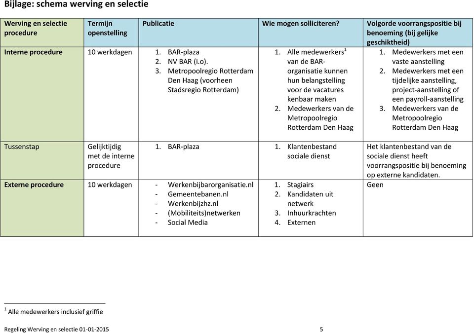 Alle medewerkers 1 van de BARorganisatie kunnen hun belangstelling voor de vacatures kenbaar maken 2. Medewerkers van de Metropoolregio Rotterdam Den Haag 1. Medewerkers met een vaste aanstelling 2.