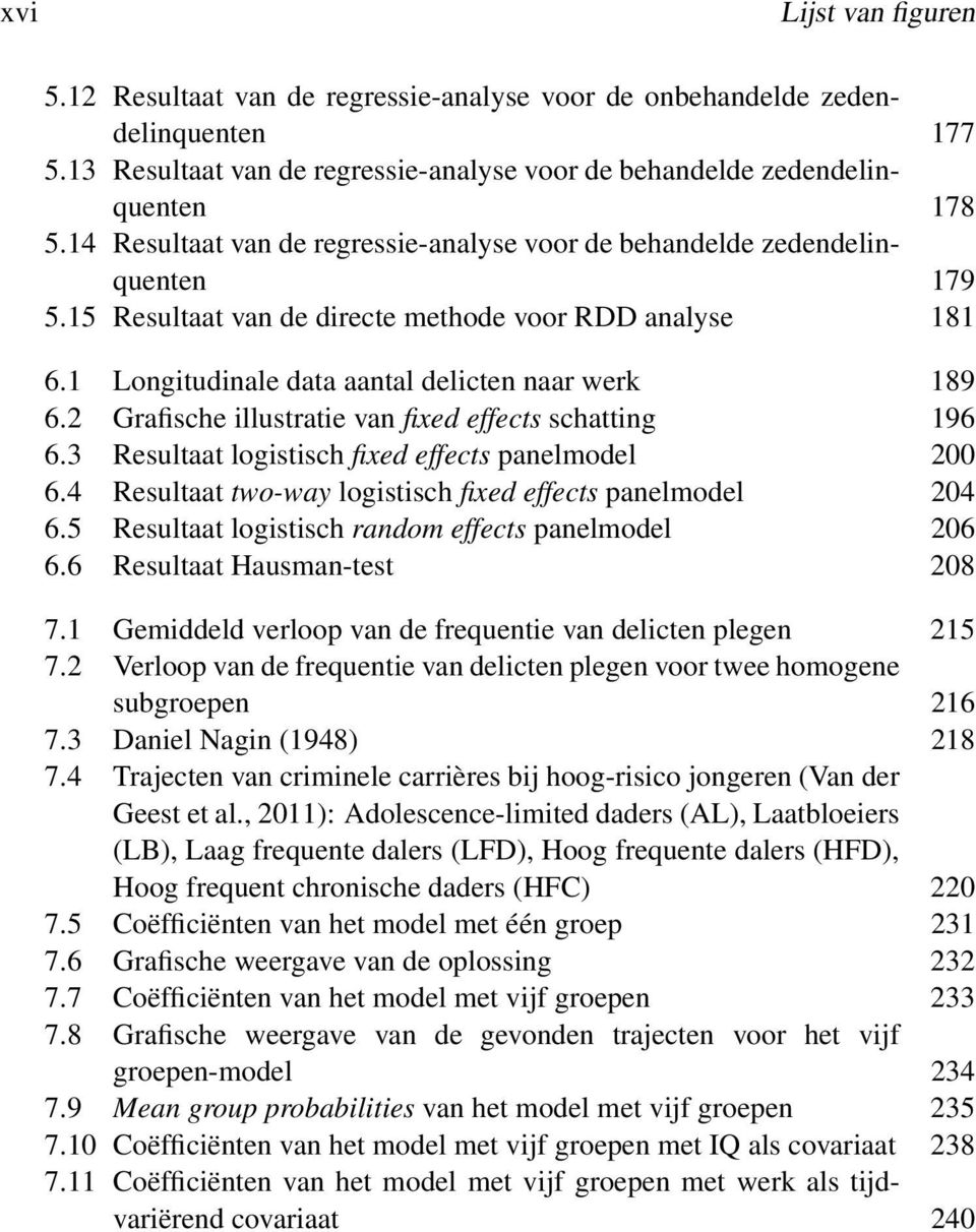 2 Grafische illustratie van fixed effects schatting 196 6.3 Resultaat logistisch fixed effects panelmodel 200 6.4 Resultaat two-way logistisch fixed effects panelmodel 204 6.