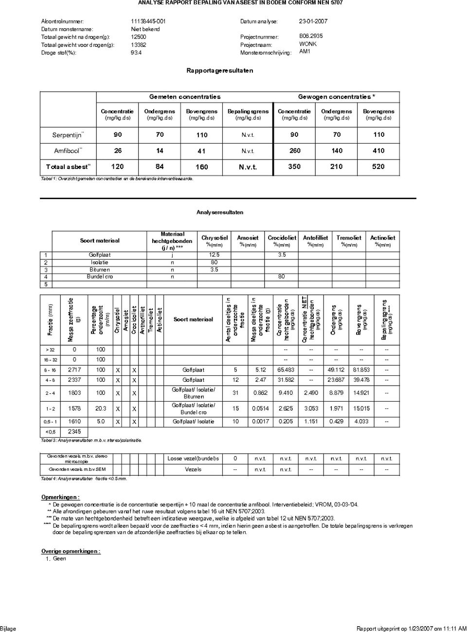 IS GEACCREDITEERD VOLGENS DE DOOR DE RAAD VOOR ACCREDITATIE GESTELDE CRITERIA VOOR TESTLABORATORIA CONFORM ISO/IEC 17025:1999