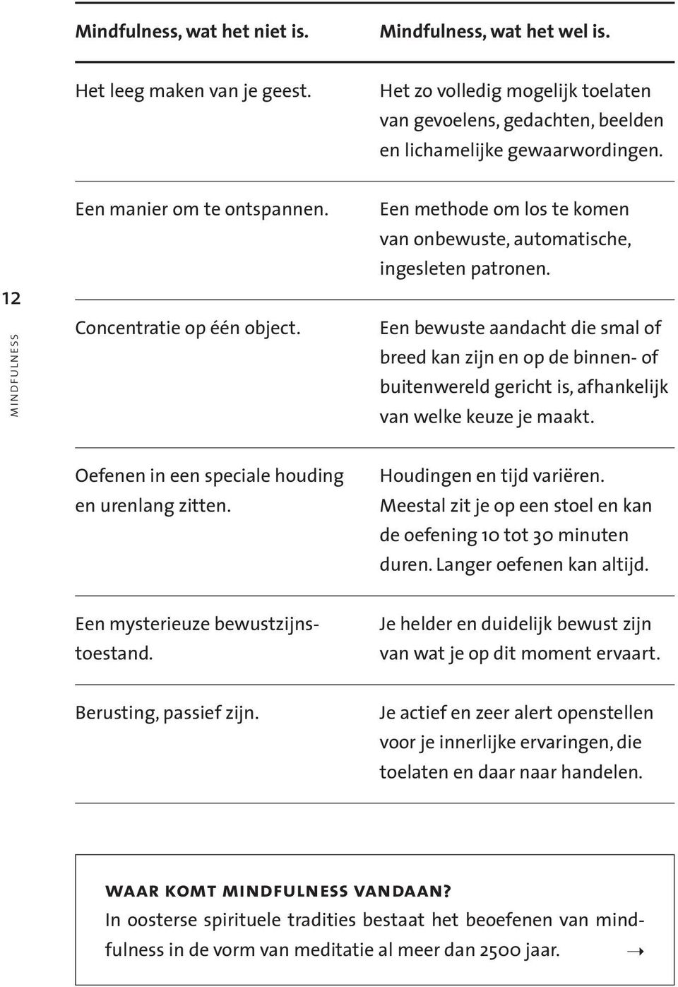 Een bewuste aandacht die smal of breed kan zijn en op de binnen- of buitenwereld gericht is, afhankelijk van welke keuze je maakt. Oefenen in een speciale houding en urenlang zitten.