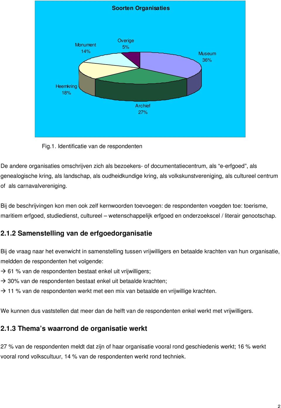 % Archief 27% Fig.1.