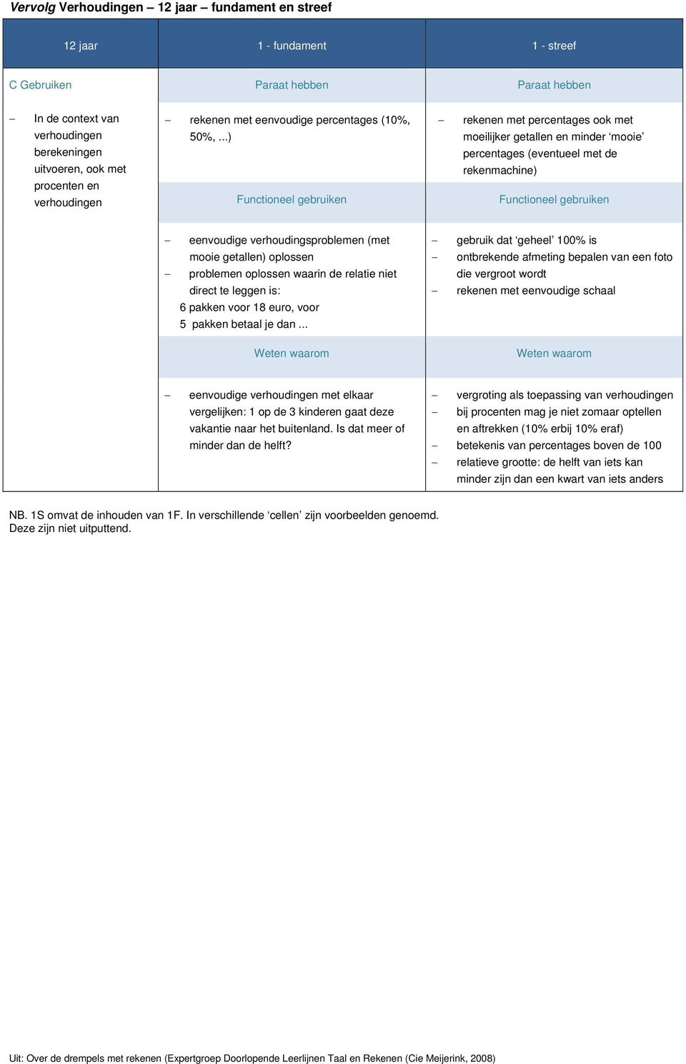 oplossen problemen oplossen waarin de relatie niet ontbrekende afmeting bepalen van een foto die vergroot wordt direct te leggen is: rekenen met eenvoudige schaal 6 pakken voor 18 euro, voor 5 pakken