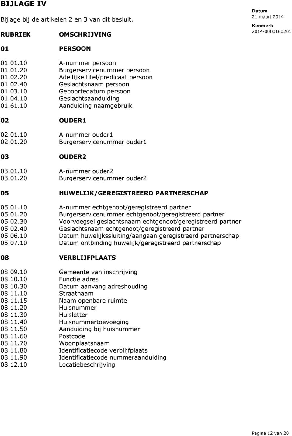 01.20 Burgerservicenummer ouder1 03 OUDER2 03.01.10 A-nummer ouder2 03.01.20 Burgerservicenummer ouder2 05 HUWELIJK/GEREGISTREERD PARTNERSCHAP 05.01.10 A-nummer echtgenoot/geregistreerd partner 05.01.20 Burgerservicenummer echtgenoot/geregistreerd partner 05.