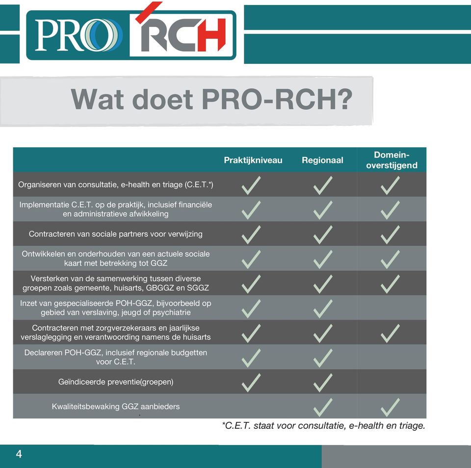 op de praktĳk, inclusief financiële en administratieve afwikkeling Contracteren van sociale partners voor verwĳzing Ontwikkelen en onderhouden van een actuele sociale kaart met betrekking tot GGZ