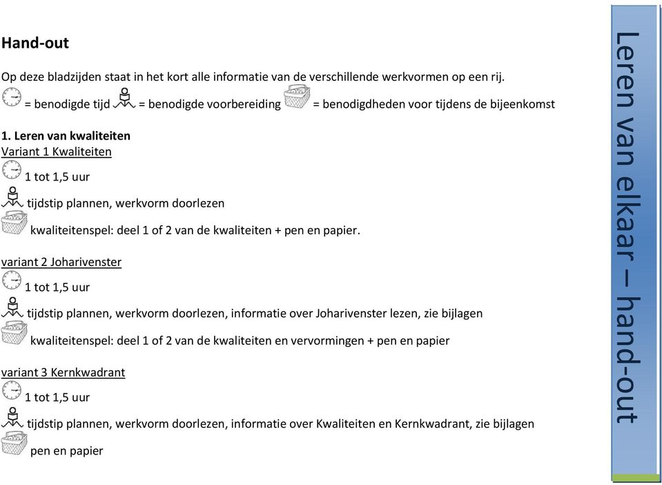 Leren van kwaliteiten Variant 1 Kwaliteiten 1 tot 1,5 uur tijdstip plannen, werkvorm doorlezen kwaliteitenspel: deel 1 of 2 van de kwaliteiten + pen en papier.