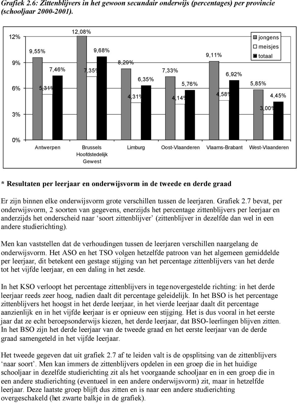 Oost-Vlaanderen Vlaams-Brabant West-Vlaanderen * Resultaten per leerjaar en onderwijsvorm in de tweede en derde graad Er zijn binnen elke onderwijsvorm grote verschillen tussen de leerjaren.