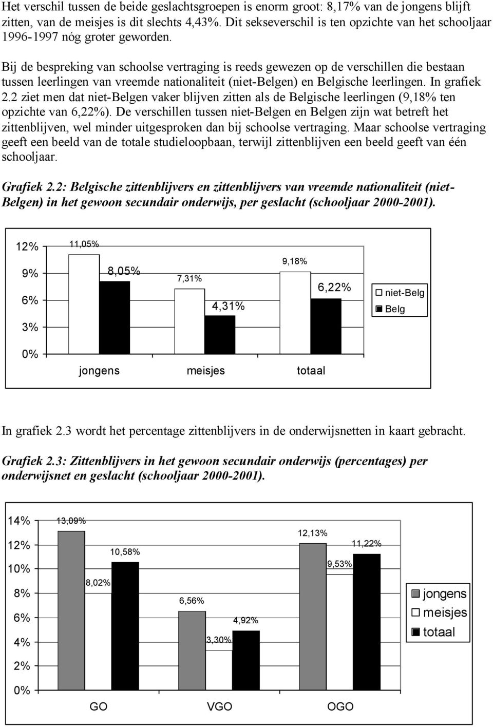 Bij de bespreking van schoolse vertraging is reeds gewezen op de verschillen die bestaan tussen leerlingen van vreemde nationaliteit (niet-belgen) en Belgische leerlingen. In grafiek 2.