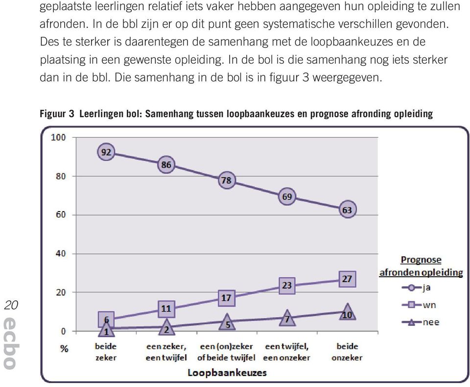 Des te sterker is daarentegen de samenhang met de loopbaankeuzes en de plaatsing in een gewenste opleiding.