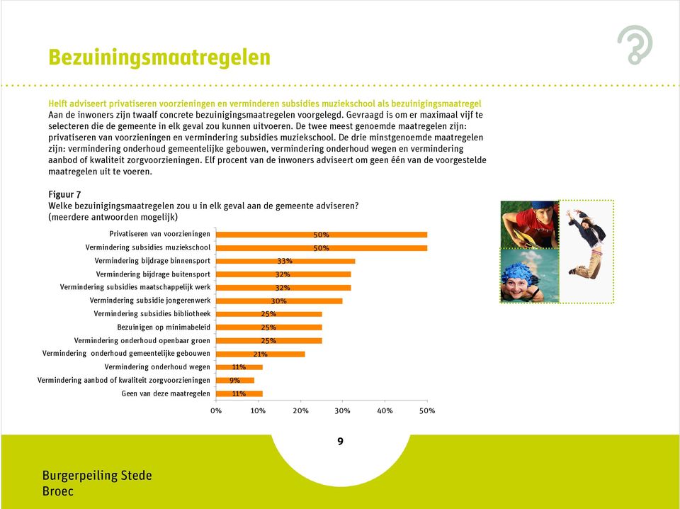 De twee meest genoemde maatregelen zijn: privatiseren van voorzieningen en vermindering subsidies muziekschool.