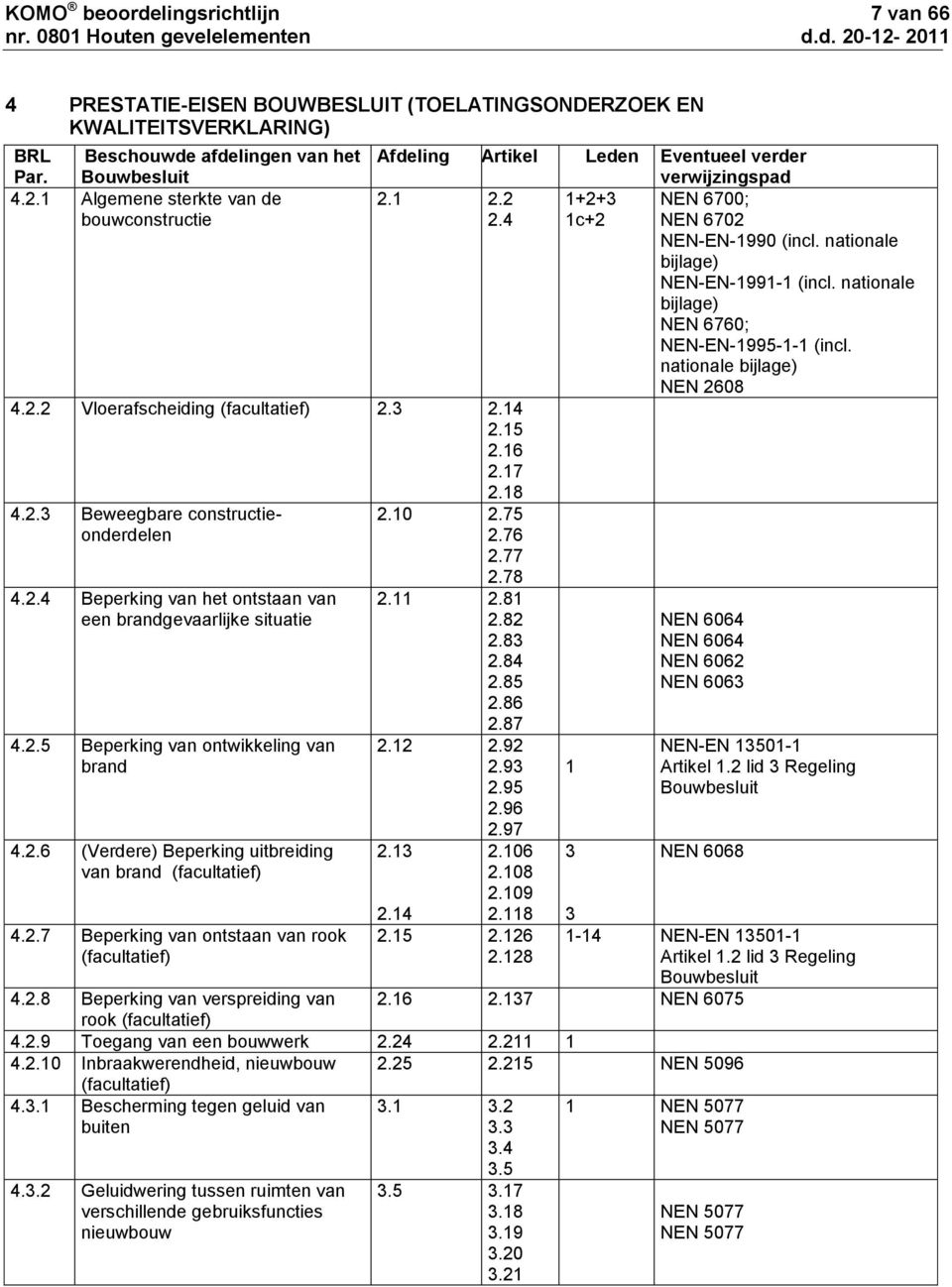 2.4 Beperking van het ontstaan van een brandgevaarlijke situatie 4.2.5 Beperking van ontwikkeling van brand 4.2.6 (Verdere) Beperking uitbreiding van brand (facultatief) 2.10 2.75 2.76 2.77 2.78 2.