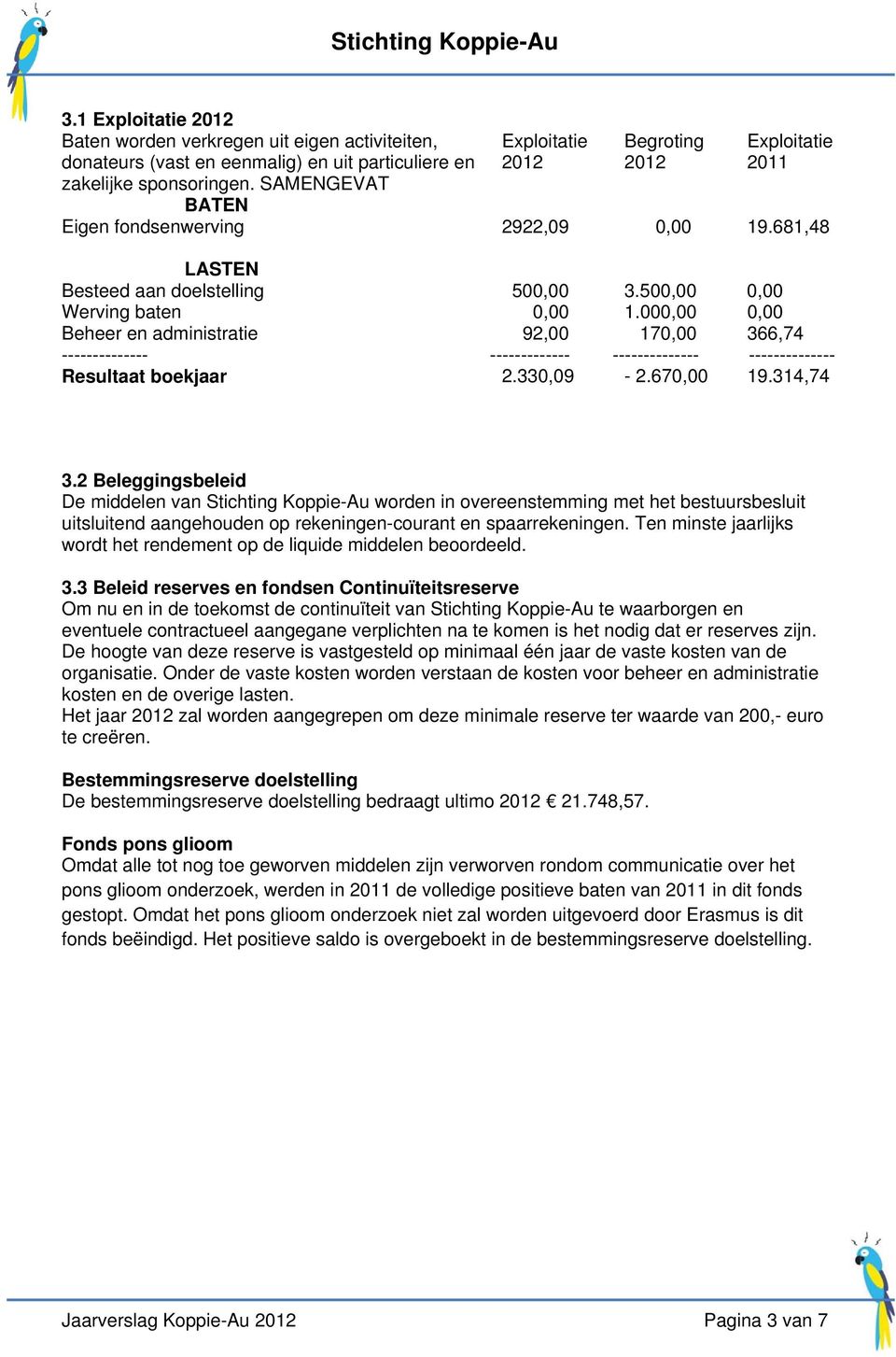 000,00 0,00 Beheer en administratie 92,00 170,00 366,74 ------------- Resultaat boekjaar 2.330,09-2.670,00 19.314,74 3.