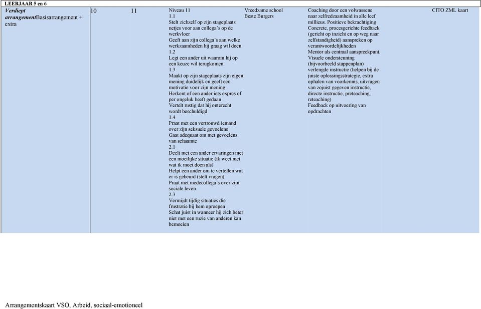 ander iets expres of per ongeluk heeft gedaan Vertelt rustig dat hij onterecht wordt beschuldigd Praat met een vertrouwd iemand over zijn seksuele gevoelens Gaat adequaat om met gevoelens van