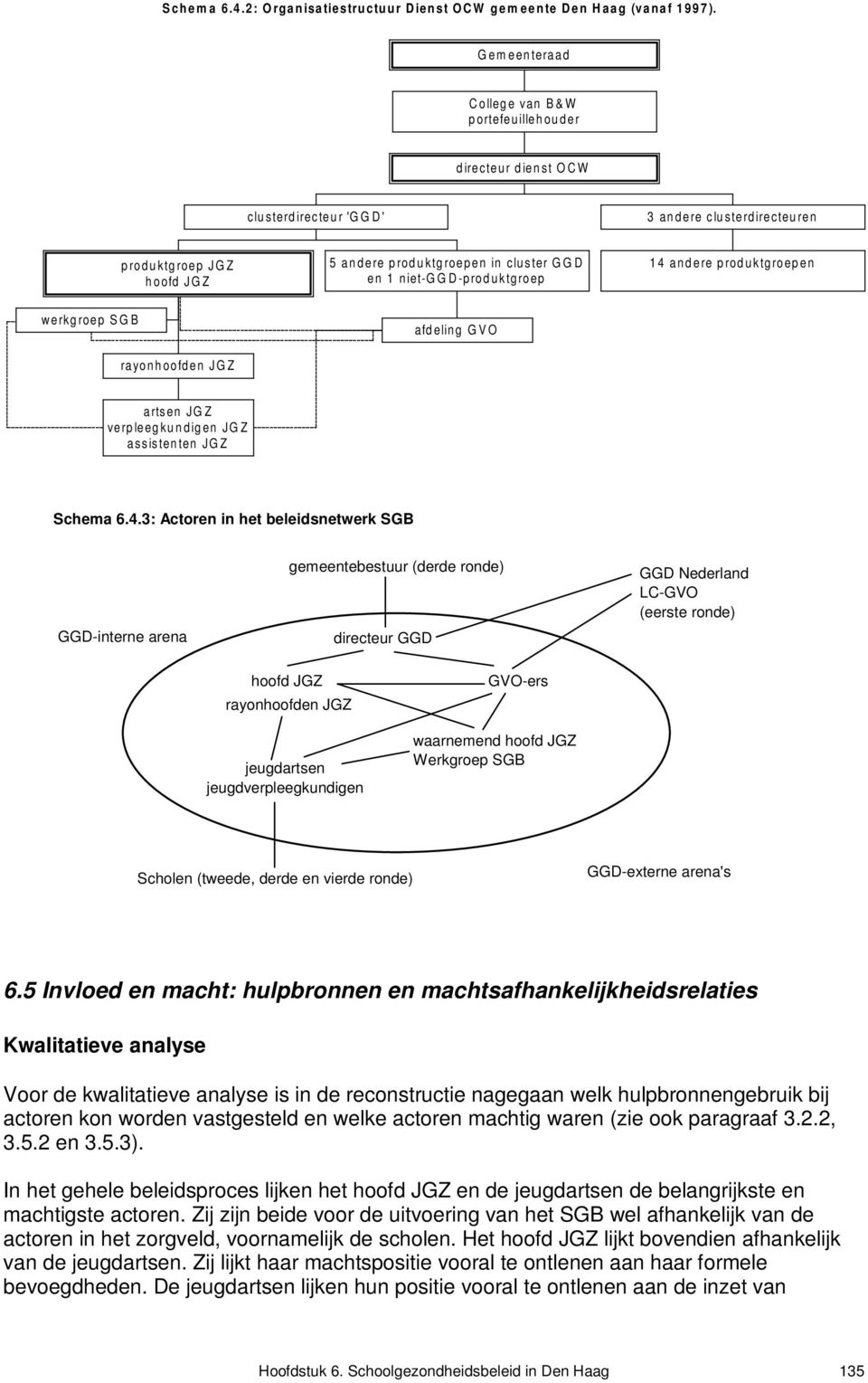 cluster G G D en 1 niet-ggd-produktgroep 1 4 