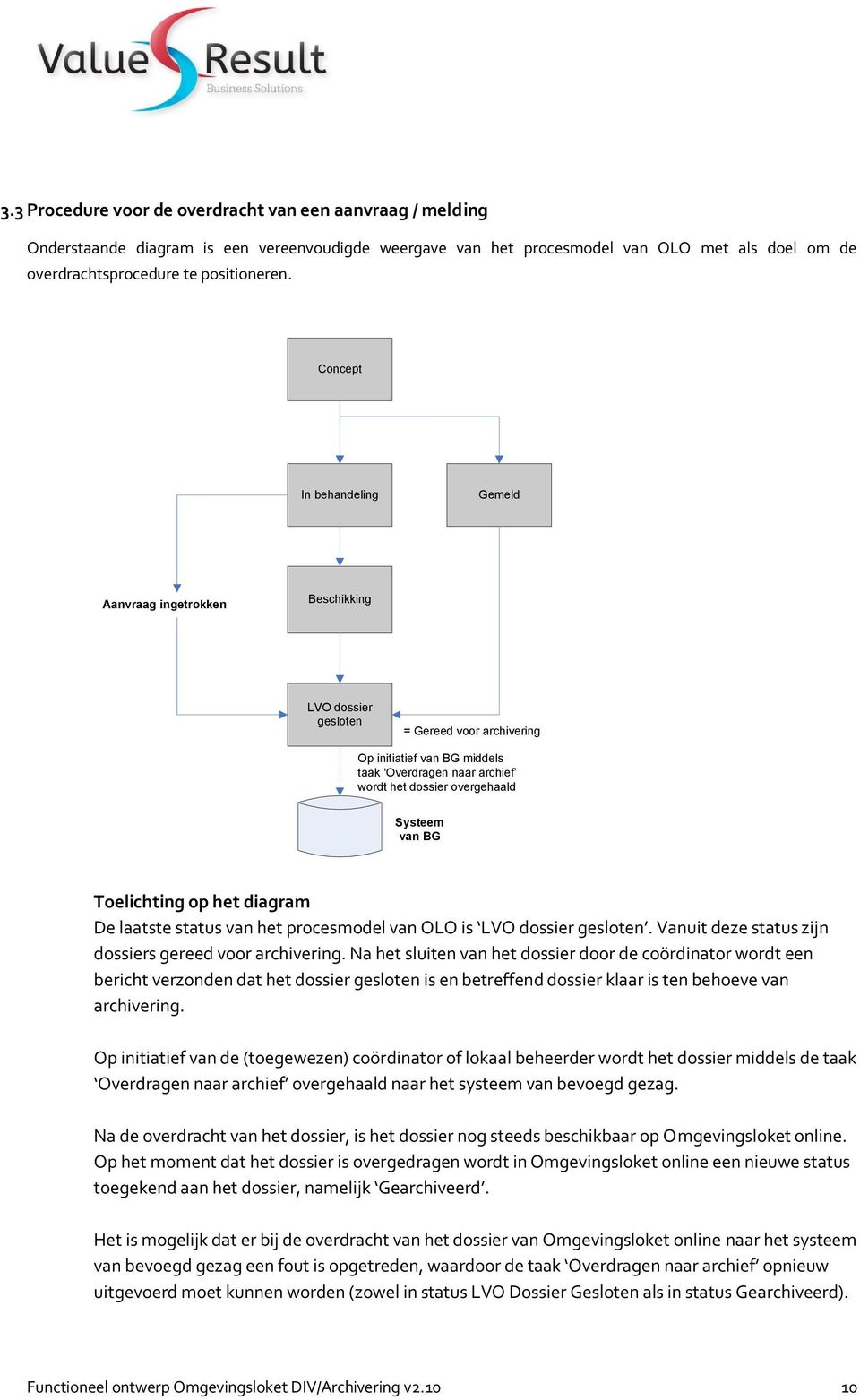 Systeem van BG Toelichting op het diagram De laatste status van het procesmodel van OLO is LVO dossier gesloten. Vanuit deze status zijn dossiers gereed voor archivering.