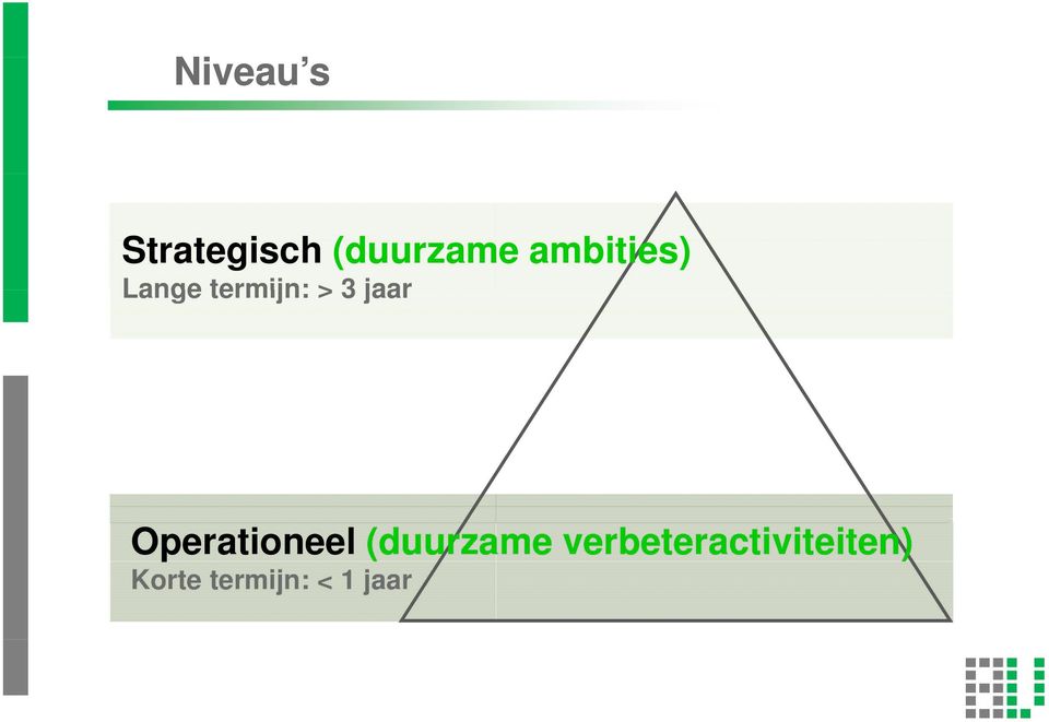 Operationeel (duurzame