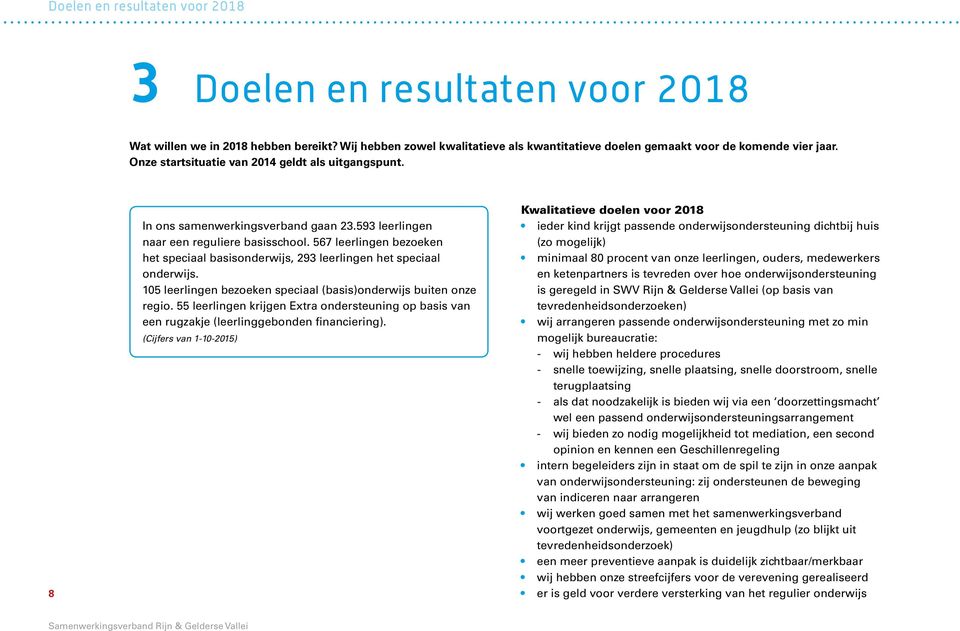 567 leerlingen bezoeken het speciaal basisonderwijs, 293 leerlingen het speciaal onderwijs. 105 leerlingen bezoeken speciaal (basis)onderwijs buiten onze regio.