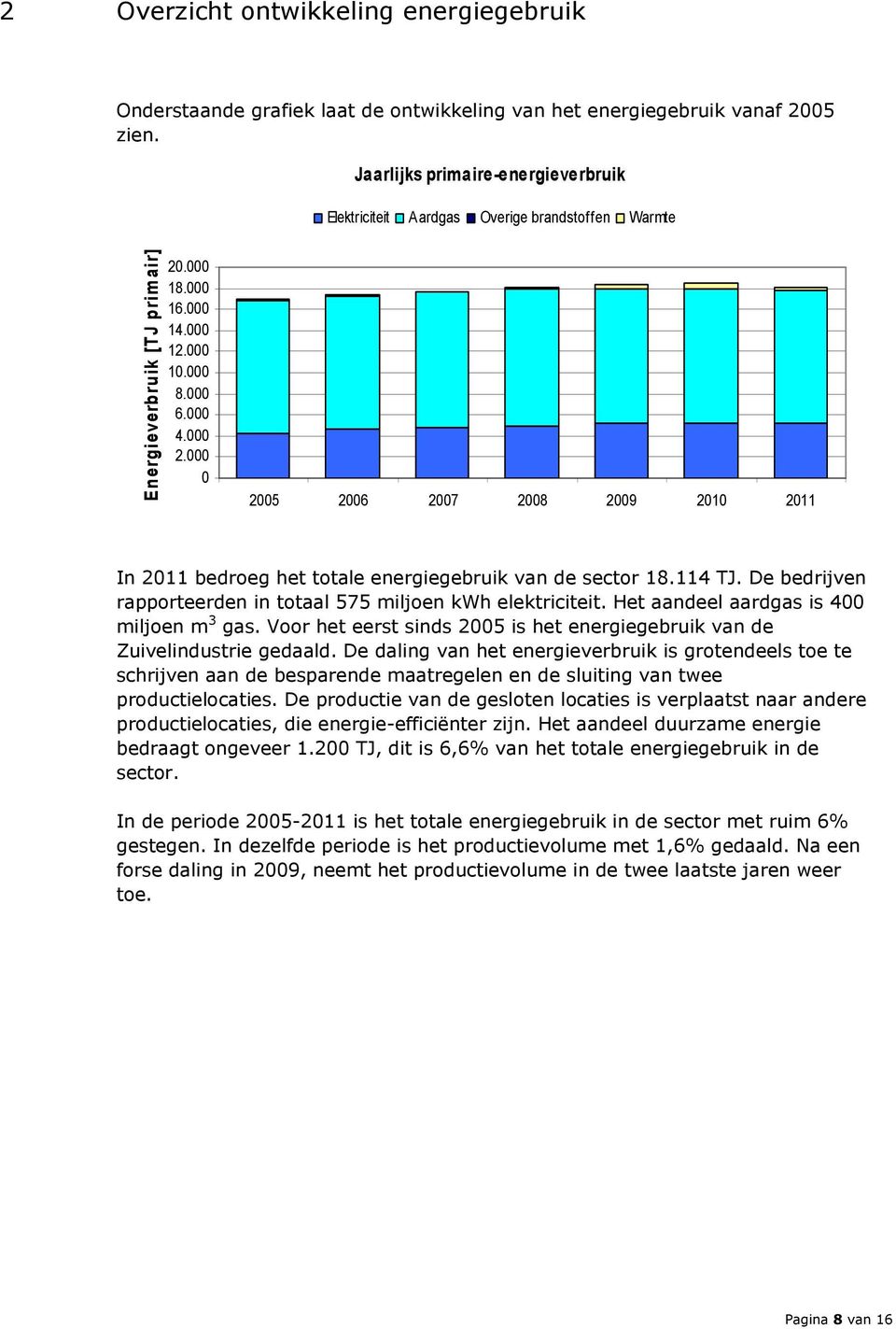 000 0 2005 2006 2007 2008 2009 2010 2011 In 2011 bedroeg het totale energiegebruik van de sector 18.114 TJ. De bedrijven rapporteerden in totaal 575 miljoen kwh elektriciteit.