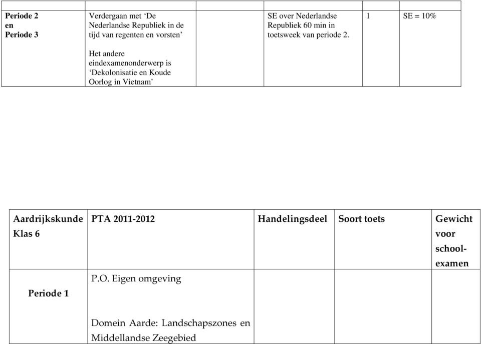 1 SE = 10% Het andere eindexamenonderwerp is Dekolonisatie en Koude Oorlog in Vietnam