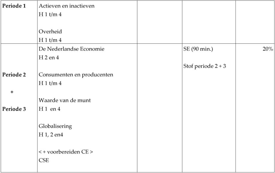 producenten H 1 t/m 4 Waarde van de munt H 1 en 4 SE (90 min.