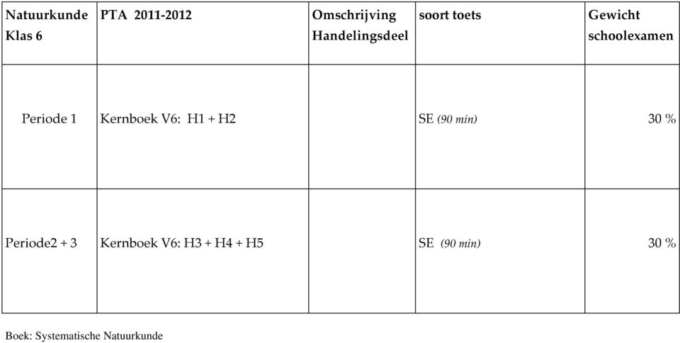 min) 30 % Periode2 + 3 Kernboek V6: H3 + H4