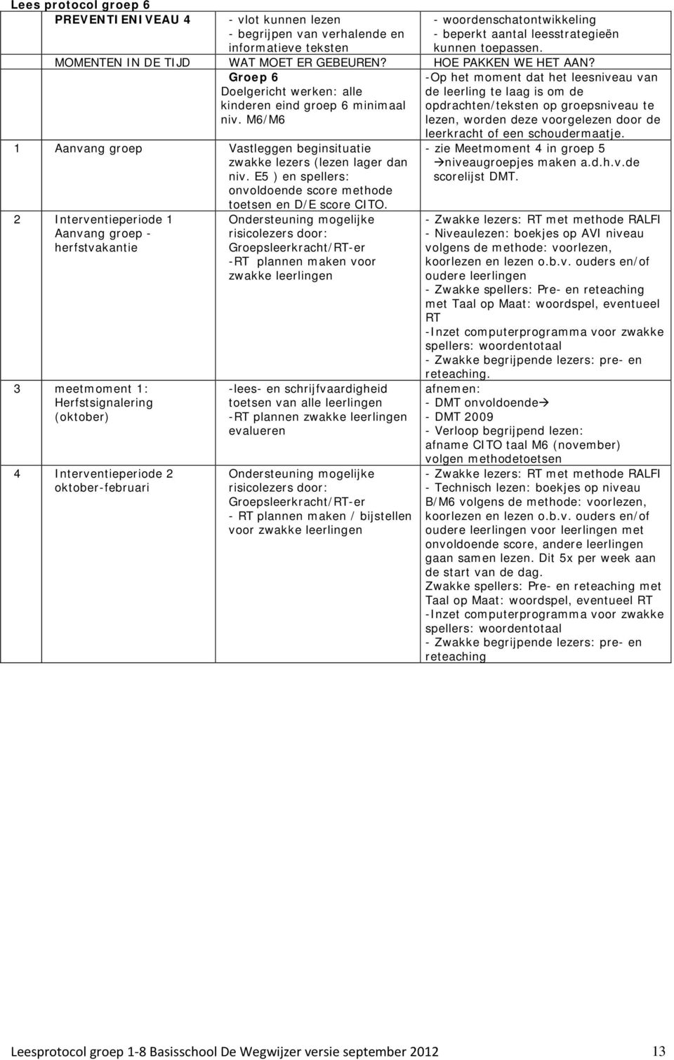 M6/M6 1 Aanvang groep Vastleggen beginsituatie zwakke lezers (lezen lager dan niv. E5 ) en spellers: onvoldoende score methode toetsen en D/E score CITO.