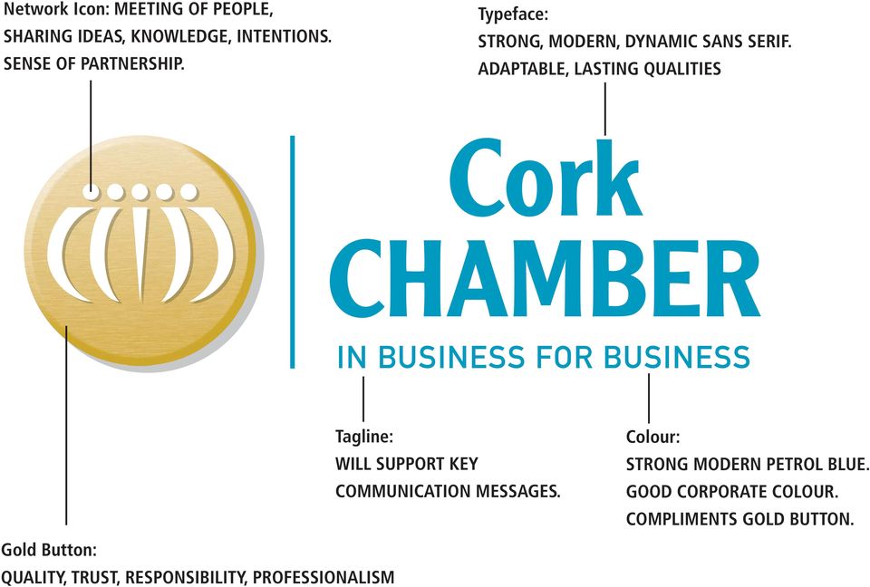 ADAPTABLE, LASTING QUALITIES Cork Tagline: WILL SUPPORT KEY COMMUNICATION MESSAGES.
