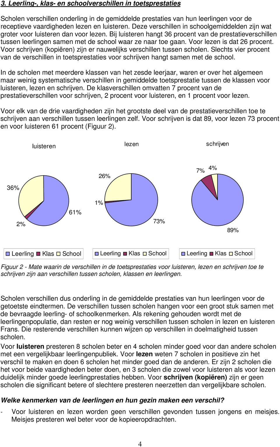 Bij luisteren hangt 36 procent van de prestatieverschillen tussen leerlingen samen met de school waar ze naar toe gaan. Voor lezen is dat 26 procent.