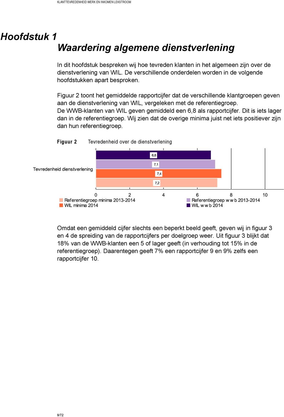 Figuur 2 toont het gemiddelde rapportcijfer dat de verschillende klantgroepen geven aan de dienstverlening van WIL, vergeleken met de referentiegroep.