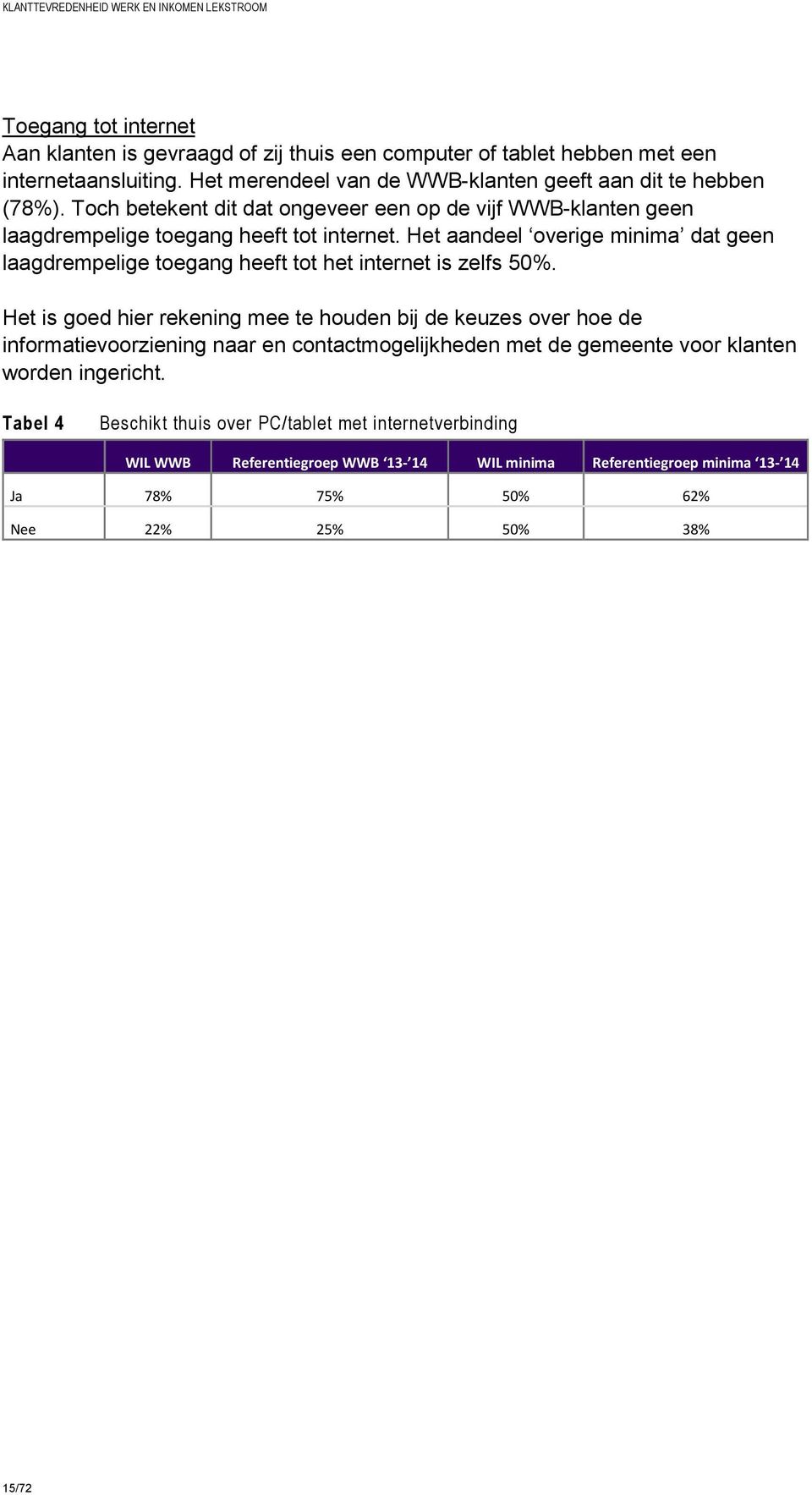 Het aandeel overige minima dat geen laagdrempelige toegang heeft tot het internet is zelfs 50%.