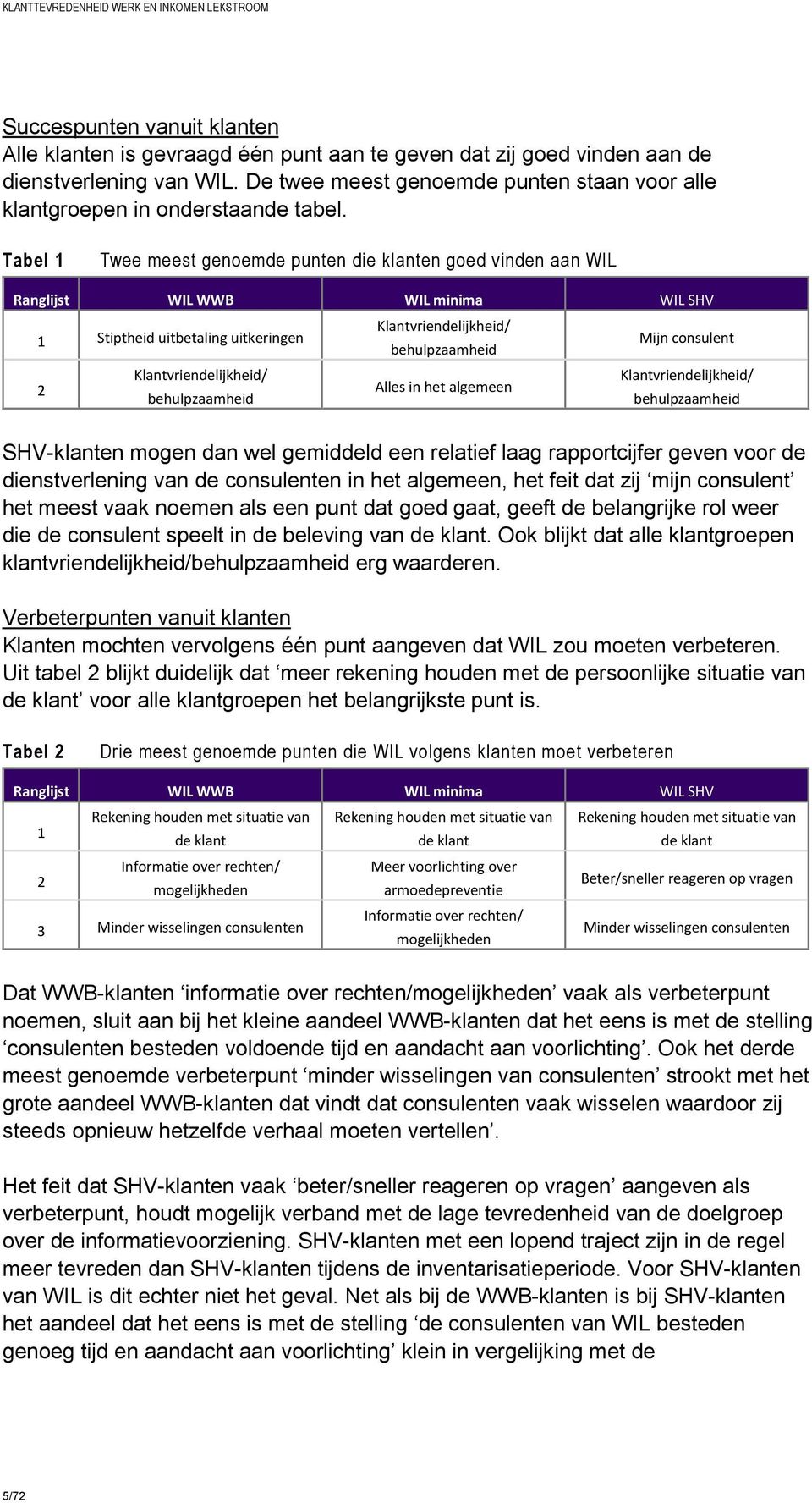 Tabel 1 Twee meest genoemde punten die klanten goed vinden aan WIL Ranglijst WIL WWB WIL minima WIL SHV 1 Stiptheid uitbetaling uitkeringen Klantvriendelijkheid/ behulpzaamheid Mijn consulent 2