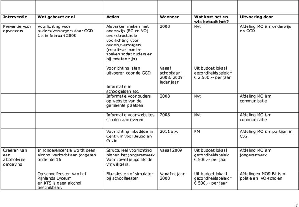 de GGD Informatie in schoolgidsen etc.