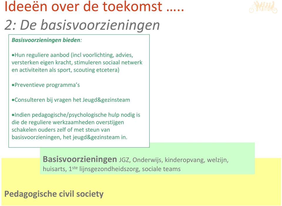 netwerk en activiteiten als sport, scouting etcetera) Preventieve programma s Consulteren bij vragen het Jeugd&gezinsteam Indien