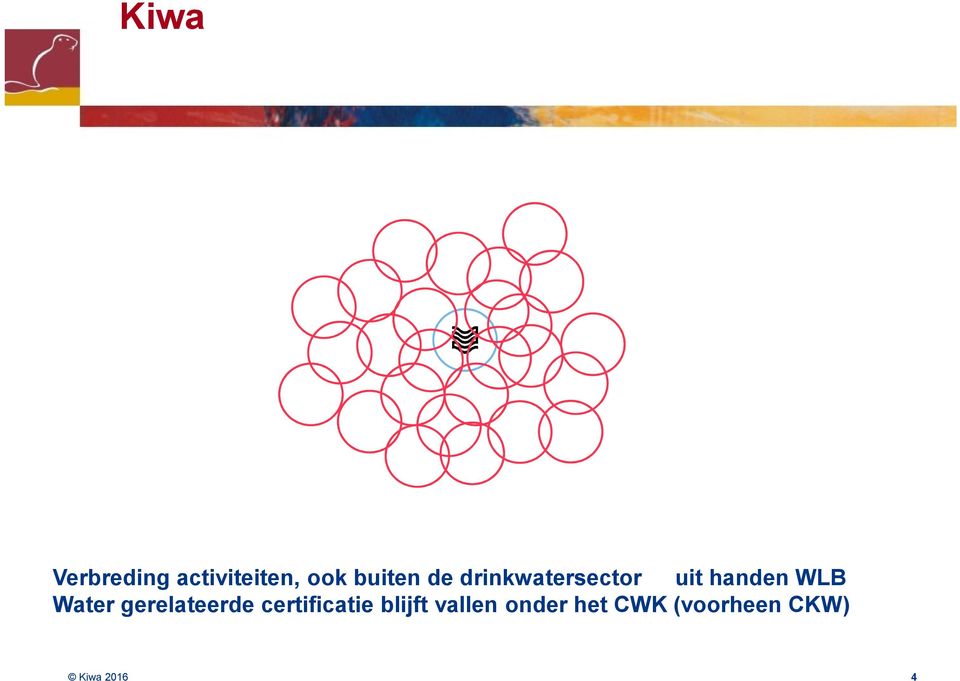 WLB Water gerelateerde certificatie