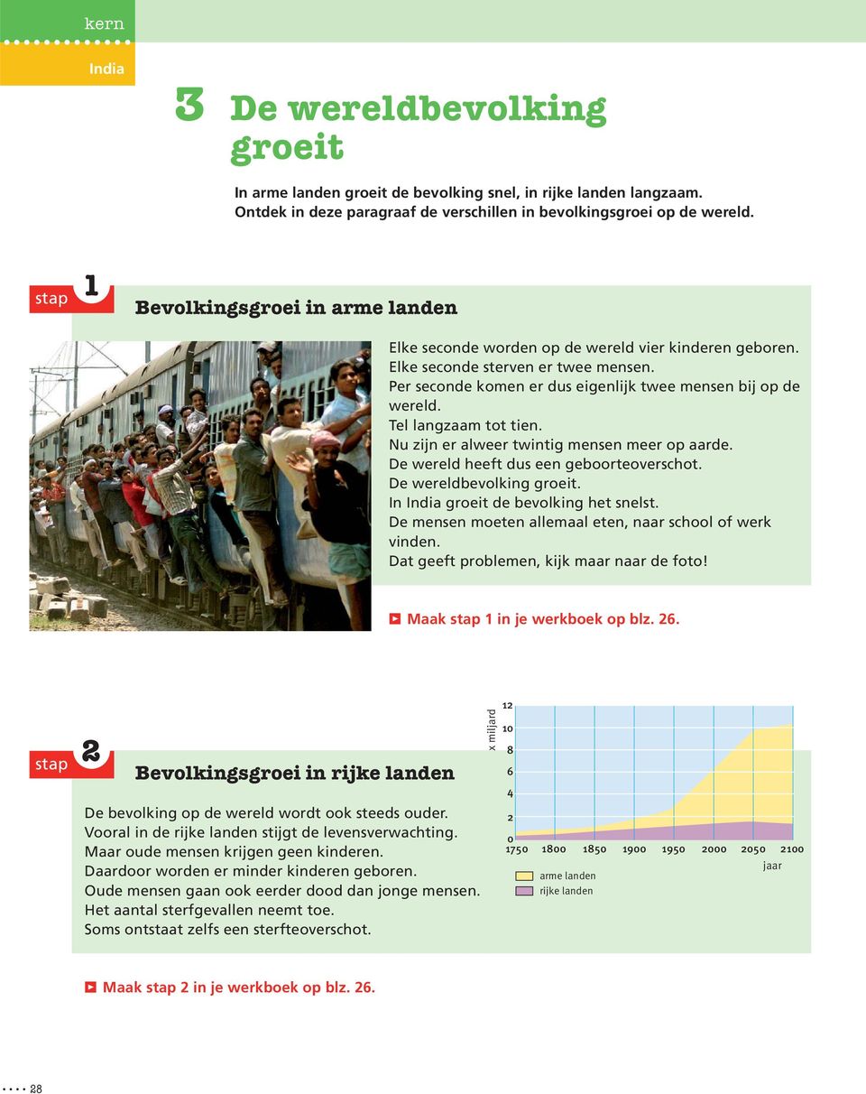 Tel langzaam tot tien. Nu zijn er alweer twintig mensen meer op aarde. De wereld heeft dus een geboorteoverschot. De wereldbevolking groeit. In India groeit de bevolking het snelst.