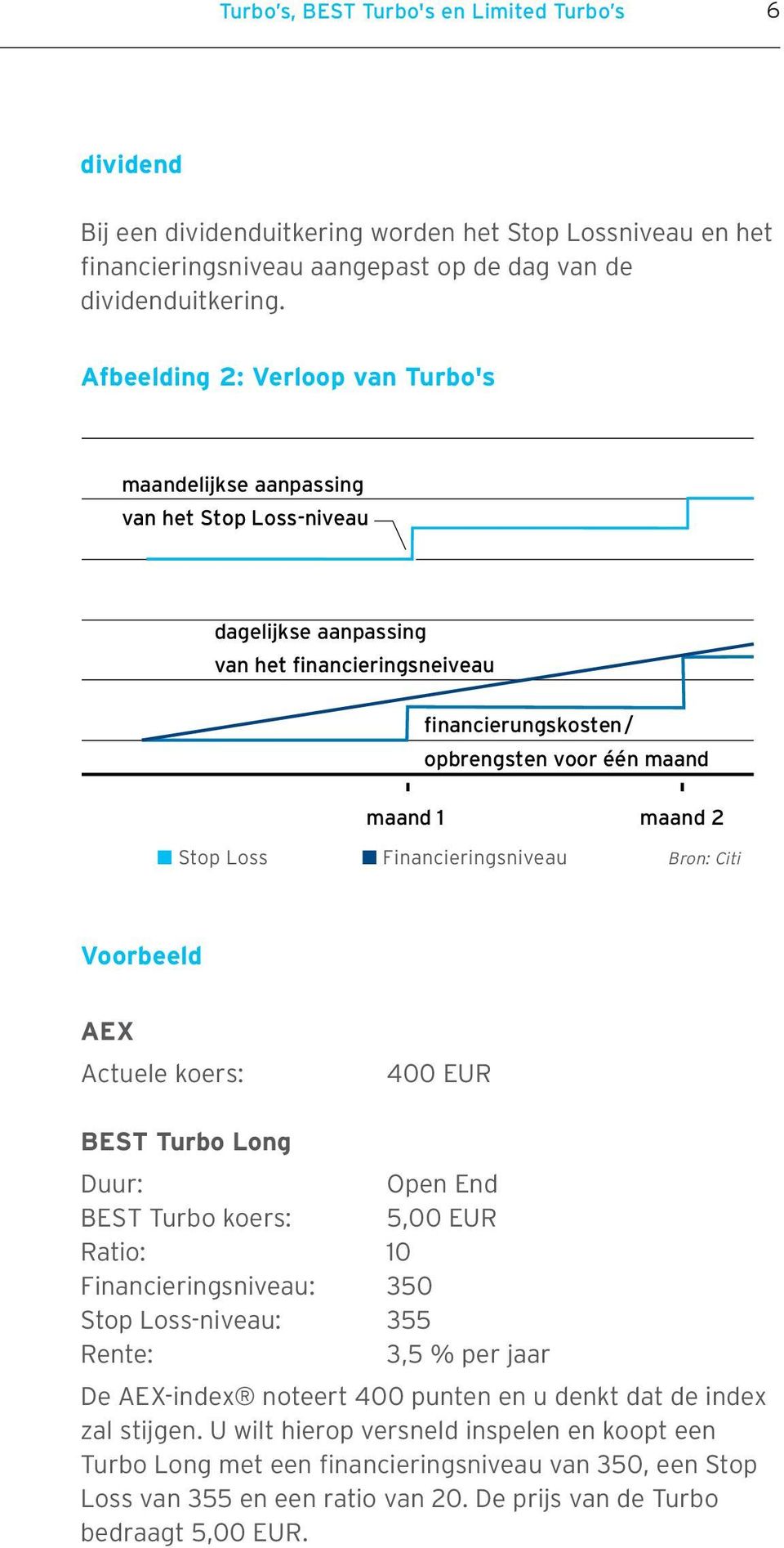 Stop Loss Financieringsniveau Bron: Citi Voorbeeld AEX Actuele koers: 400 EUR BEST Turbo Long Duur: Open End BEST Turbo koers: 5,00 EUR Ratio: 10 Financieringsniveau: 350 Stop Loss-niveau: 355 Rente: