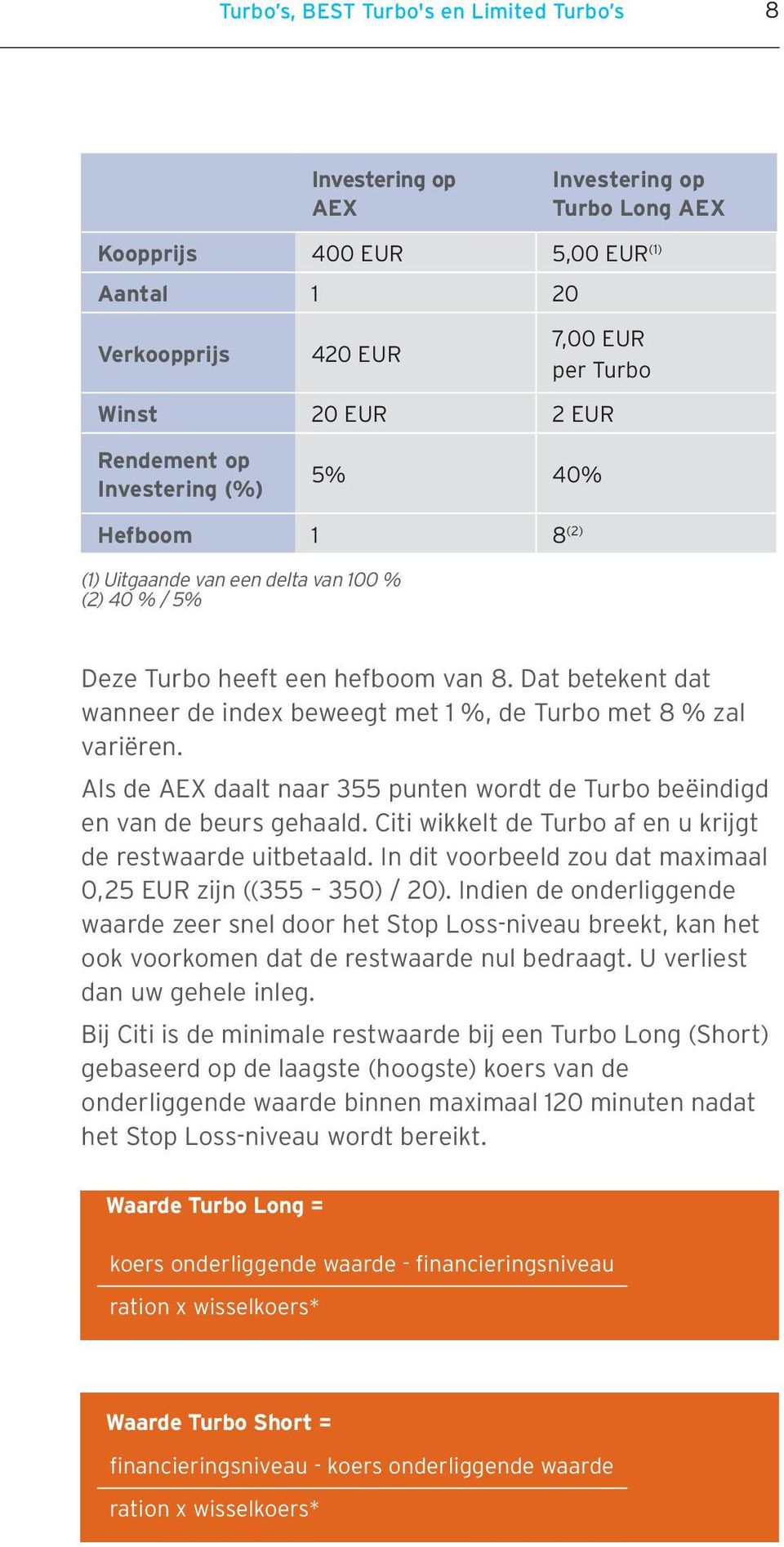 Dat betekent dat wanneer de index beweegt met 1 %, de Turbo met 8 % zal variëren. Als de AEX daalt naar 355 punten wordt de Turbo beëindigd en van de beurs gehaald.