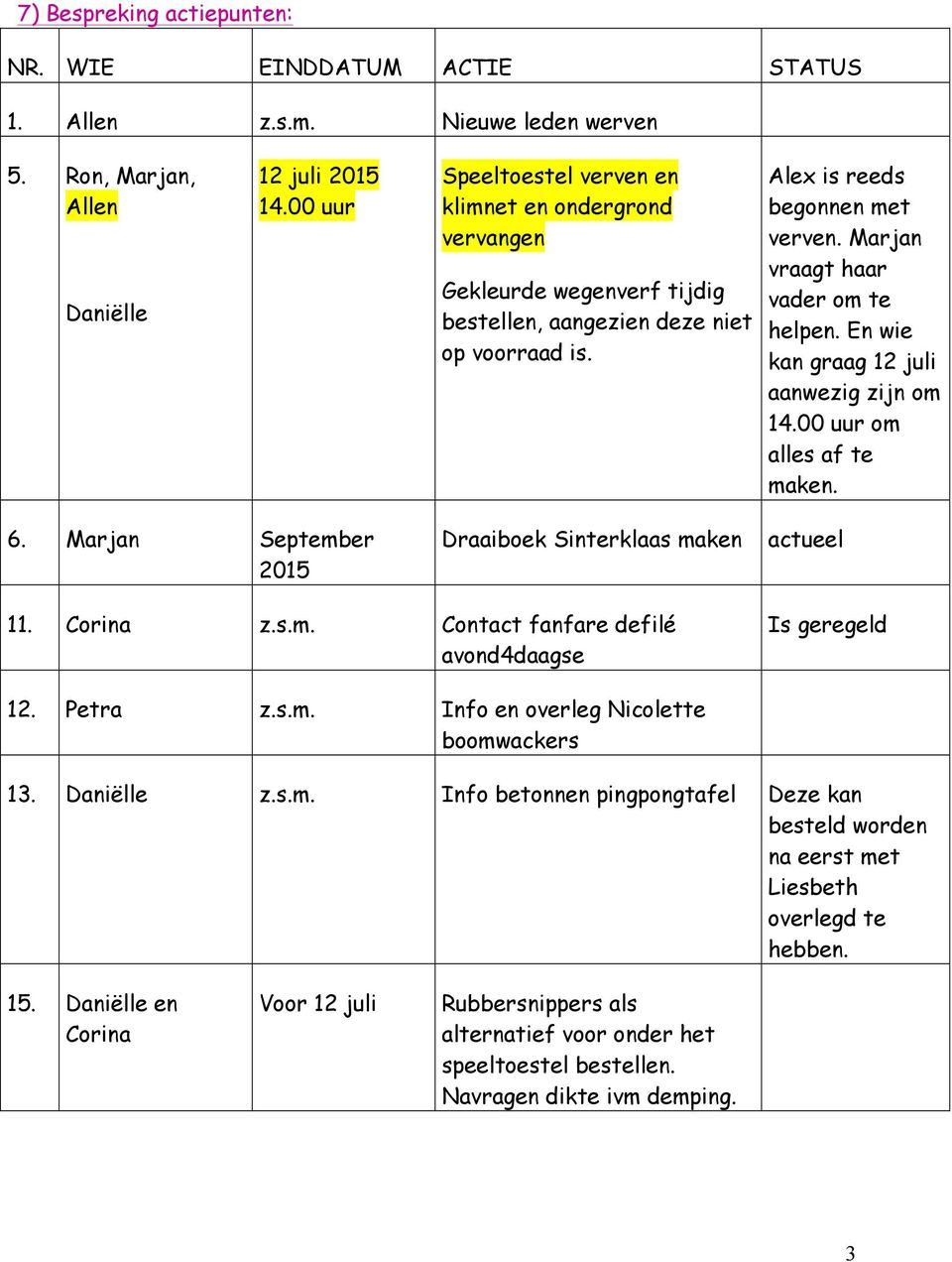 Marjan vraagt haar vader om te helpen. En wie kan graag 12 juli aanwezig zijn om 14.00 uur om alles af te maken. 6. Marjan September 2015 Draaiboek Sinterklaas maken actueel 11. Corina z.s.m. Contact fanfare defilé avond4daagse Is geregeld 12.