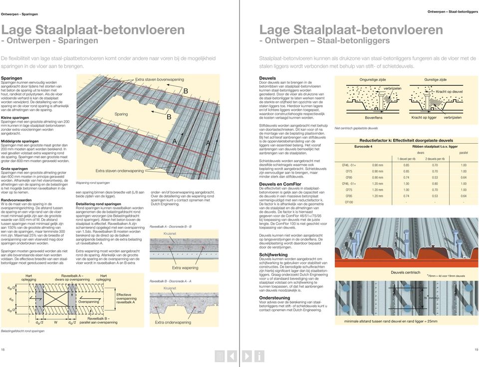 Staalplaat-betonvloeren kunnen als drukzone van staal-betonliggers fungeren als de vloer met de stalen liggers wordt verbonden met behulp van stift- of schietdeuvels.