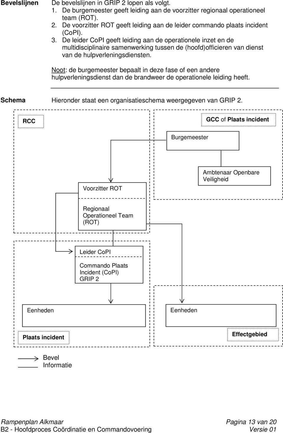 Noot: de burgemeester bepaalt in deze fase of een andere hulpverleningsdienst dan de brandweer de operationele leiding heeft. Schema Hieronder staat een organisatieschema weergegeven van GRIP 2.